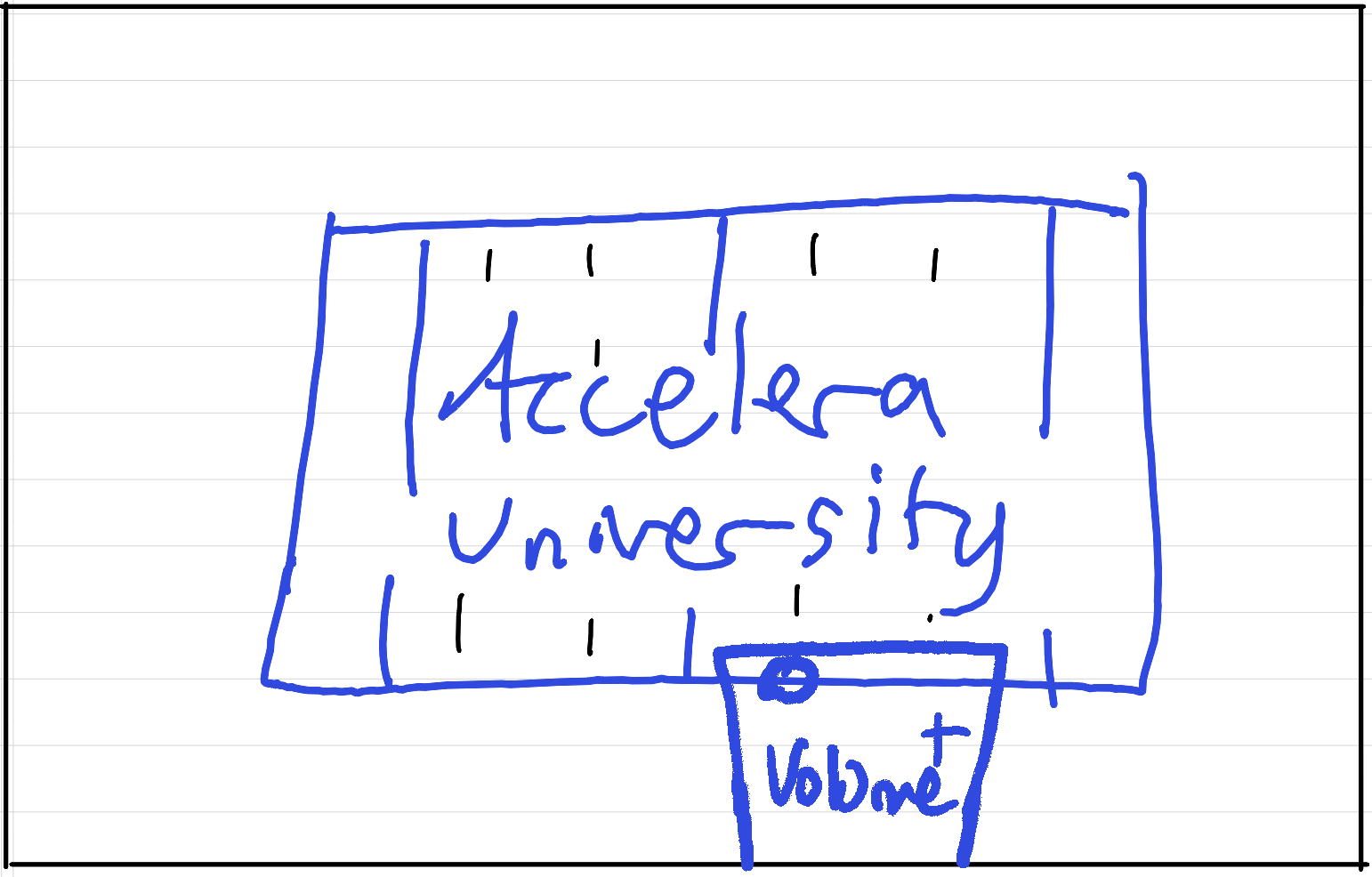 Storyboard scene 3b: on-screen prompt to turn up the volume
